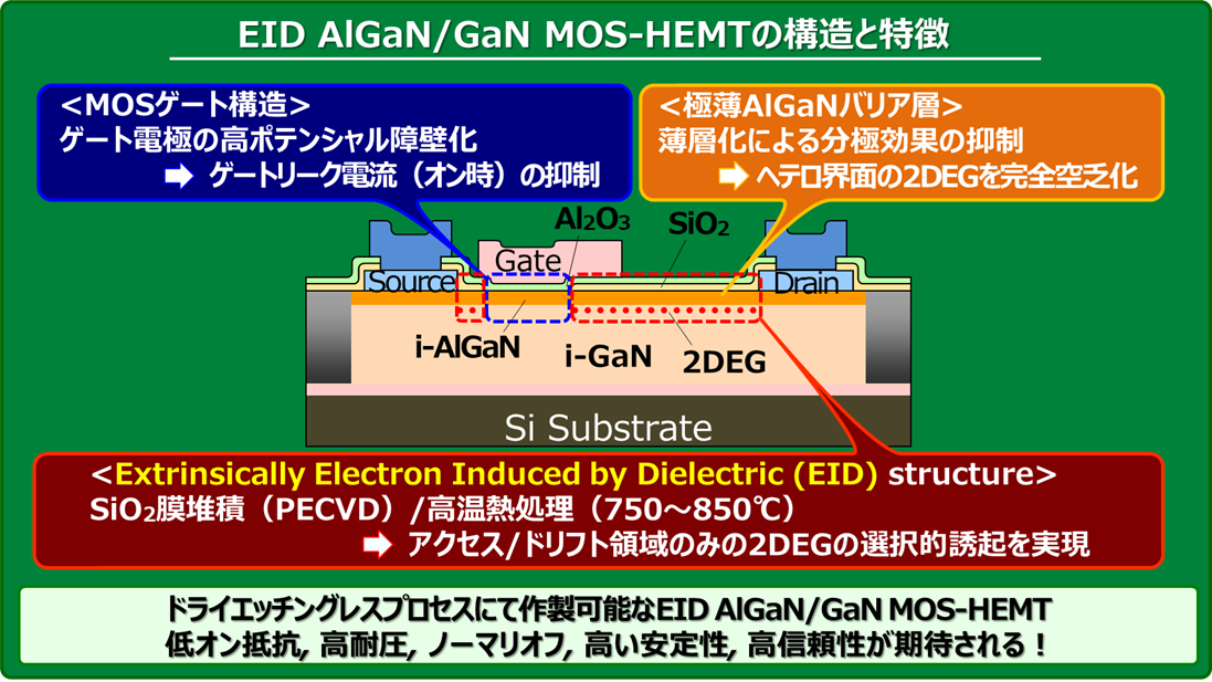 EID-HEMTの説明